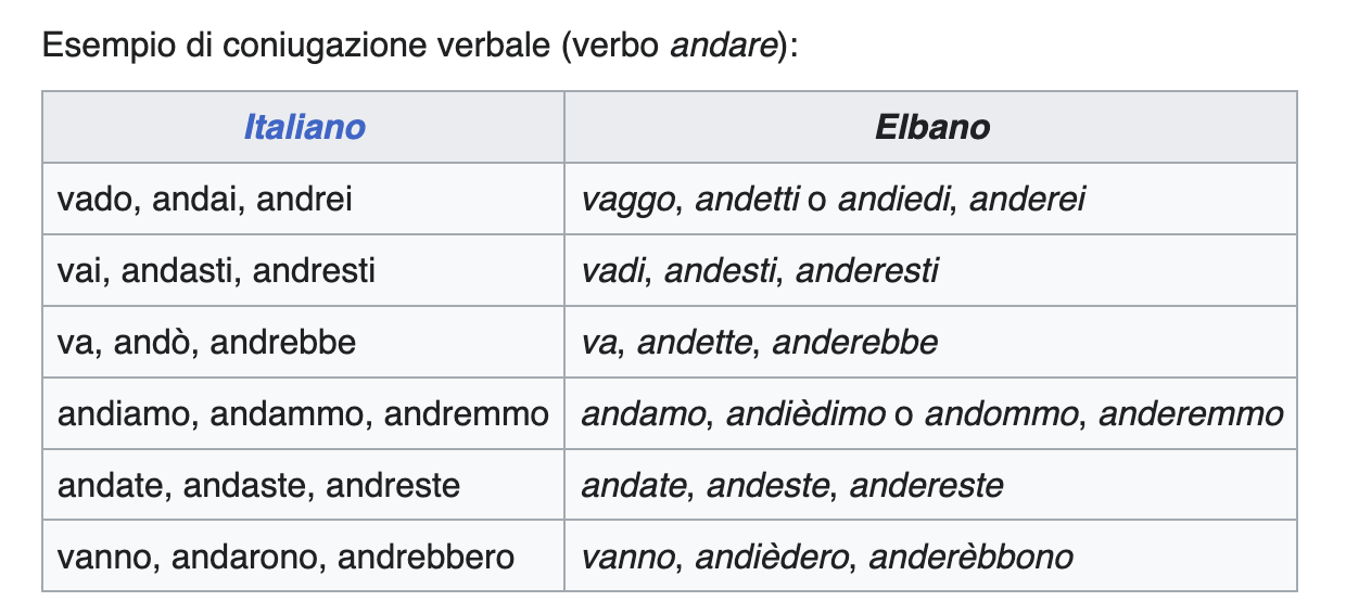 Come parlano all'isola d'Elba il dialetto elbano